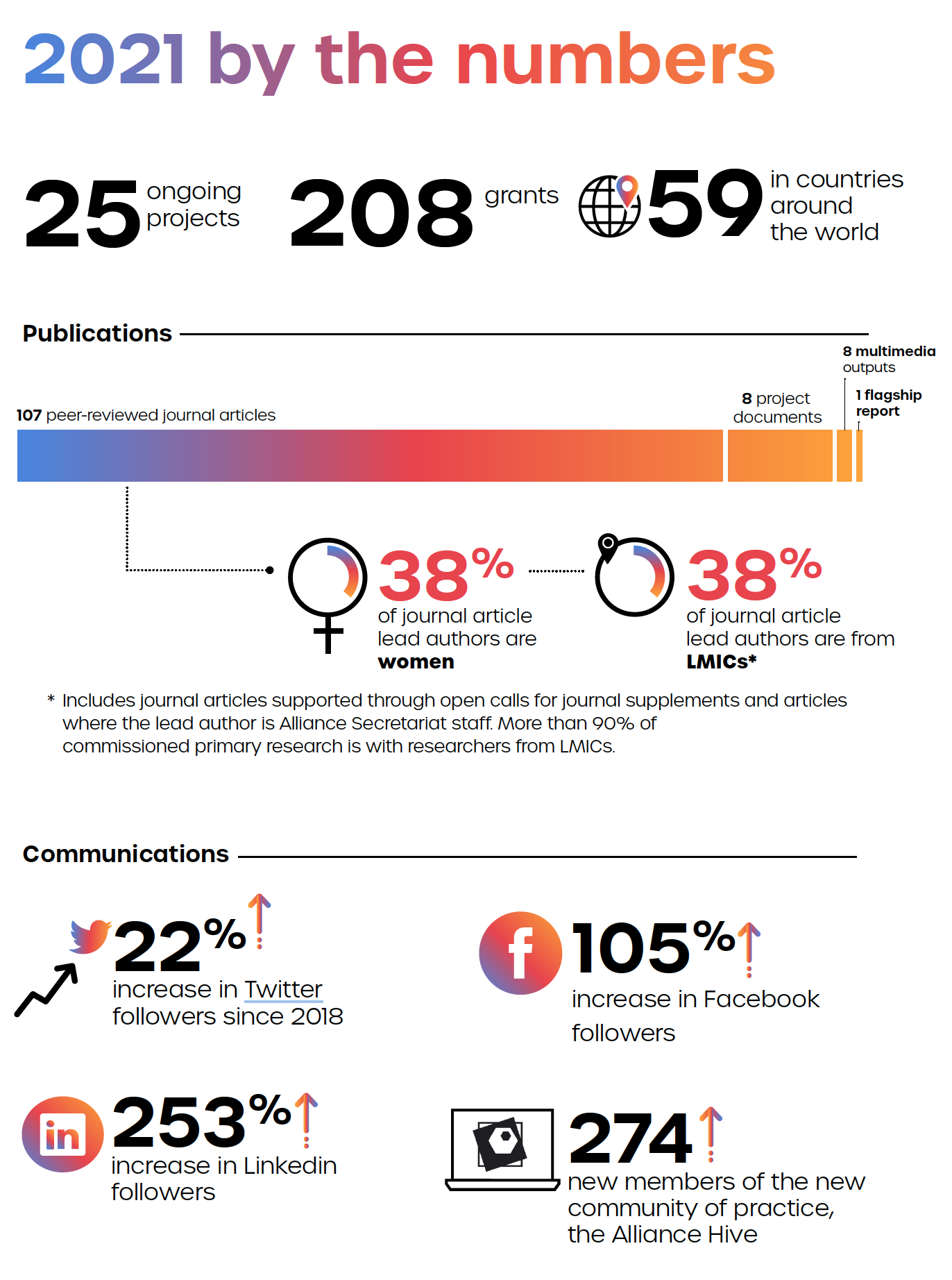 2021 by the numbers