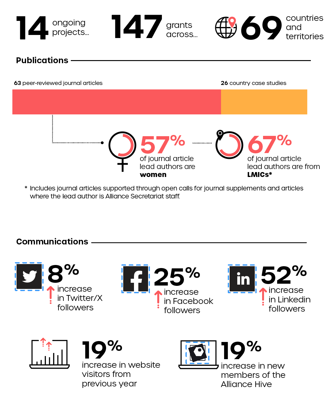 2023 by the numbers
