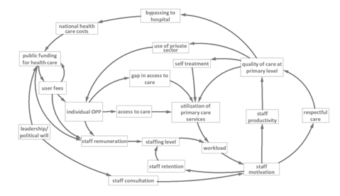 Course package on Causal Loop Diagrams (CLDs)